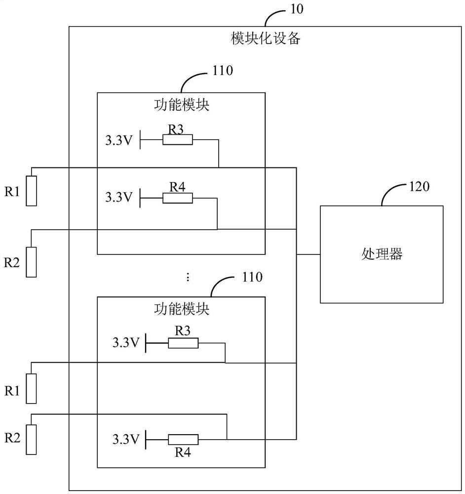 Multi-module physical address sampling system