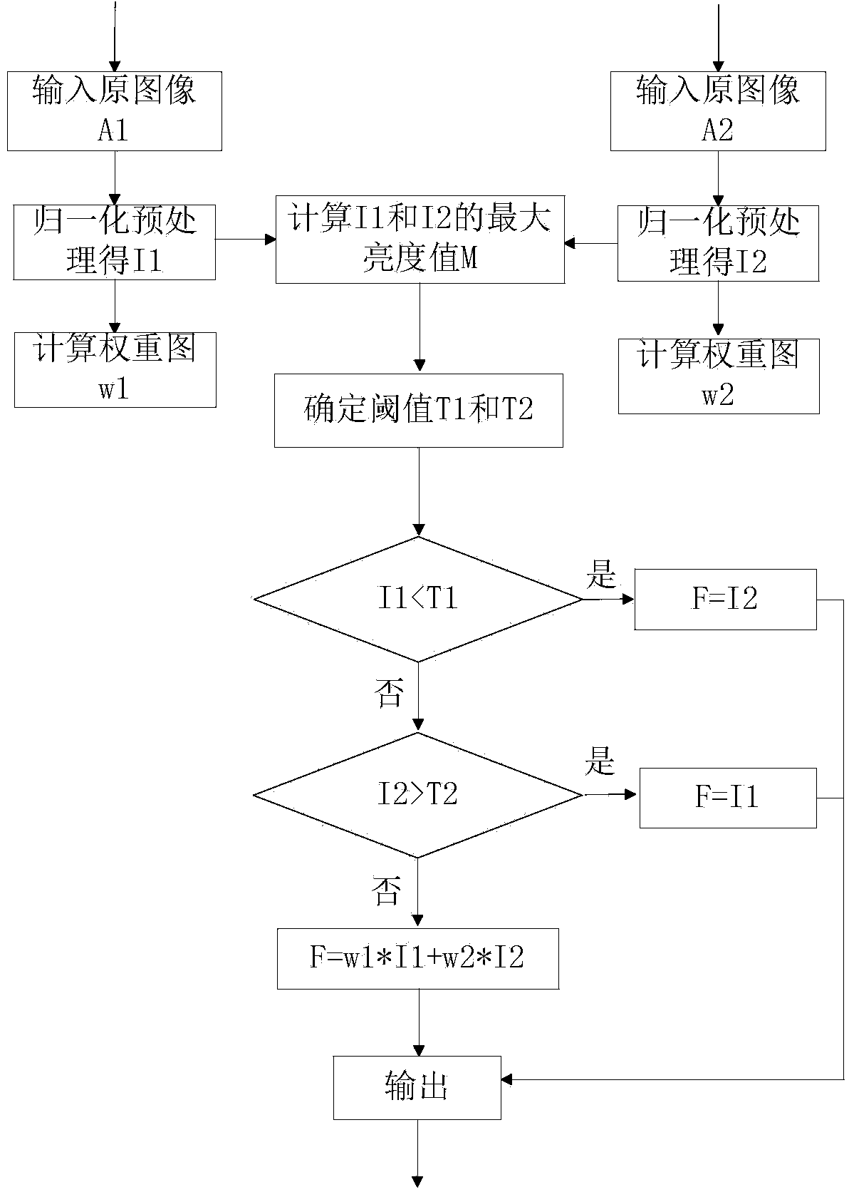 Real-time image fusion method and device