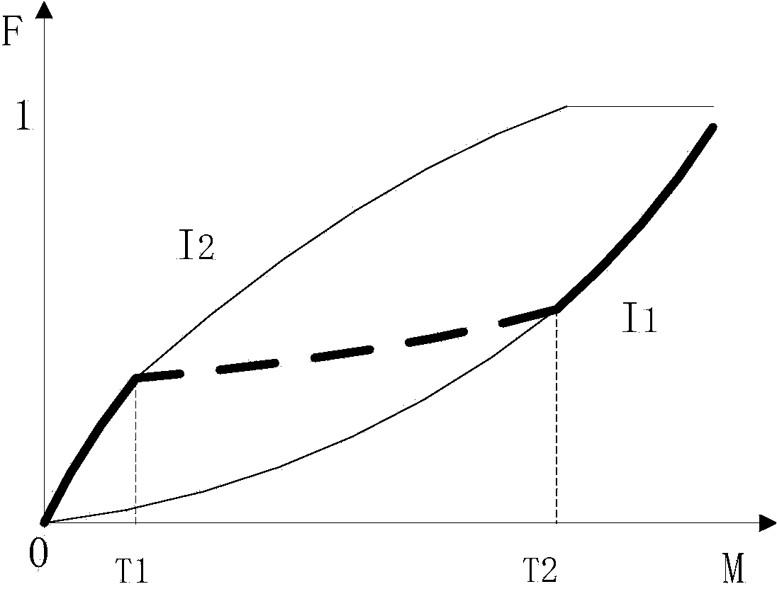 Real-time image fusion method and device