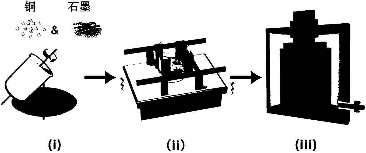 A kind of directional ultra-high thermal conductivity, high-strength graphite-copper composite material and its preparation method and application