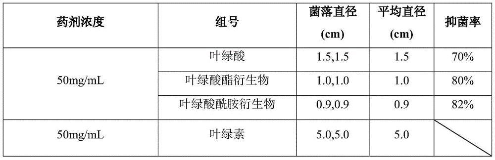 Chlorophyllin derivative and preparation method thereof and application of chlorophyllin derivative to bacteriostasis and insect disinfestation