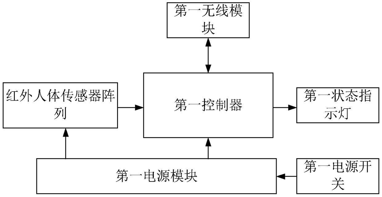 An indoor personnel positioning system and method based on an infrared human body sensor array