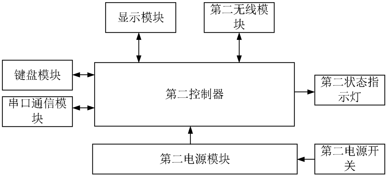 An indoor personnel positioning system and method based on an infrared human body sensor array