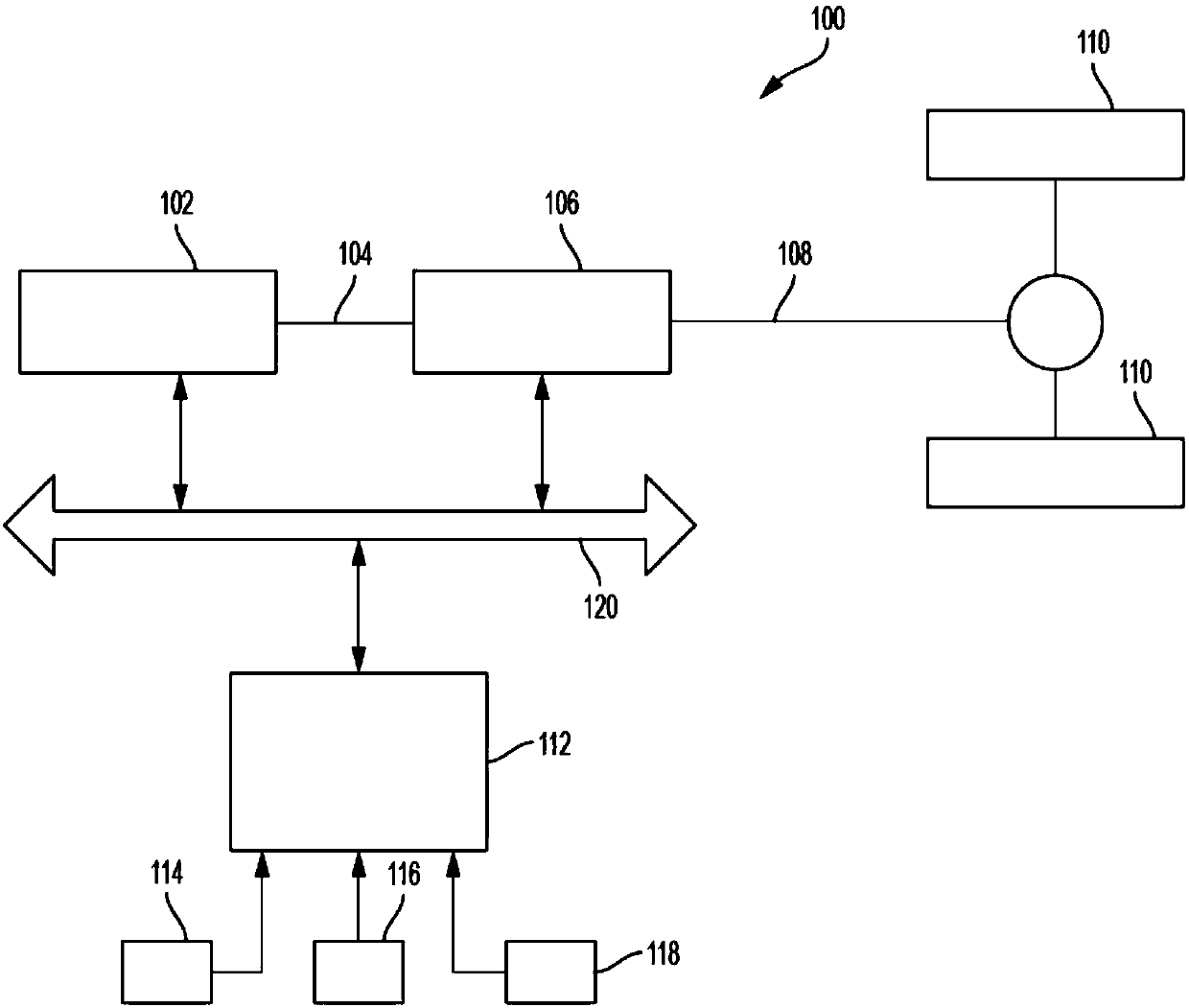 System for rationalizing measured gear ratio values in a vehicle propulsion control system