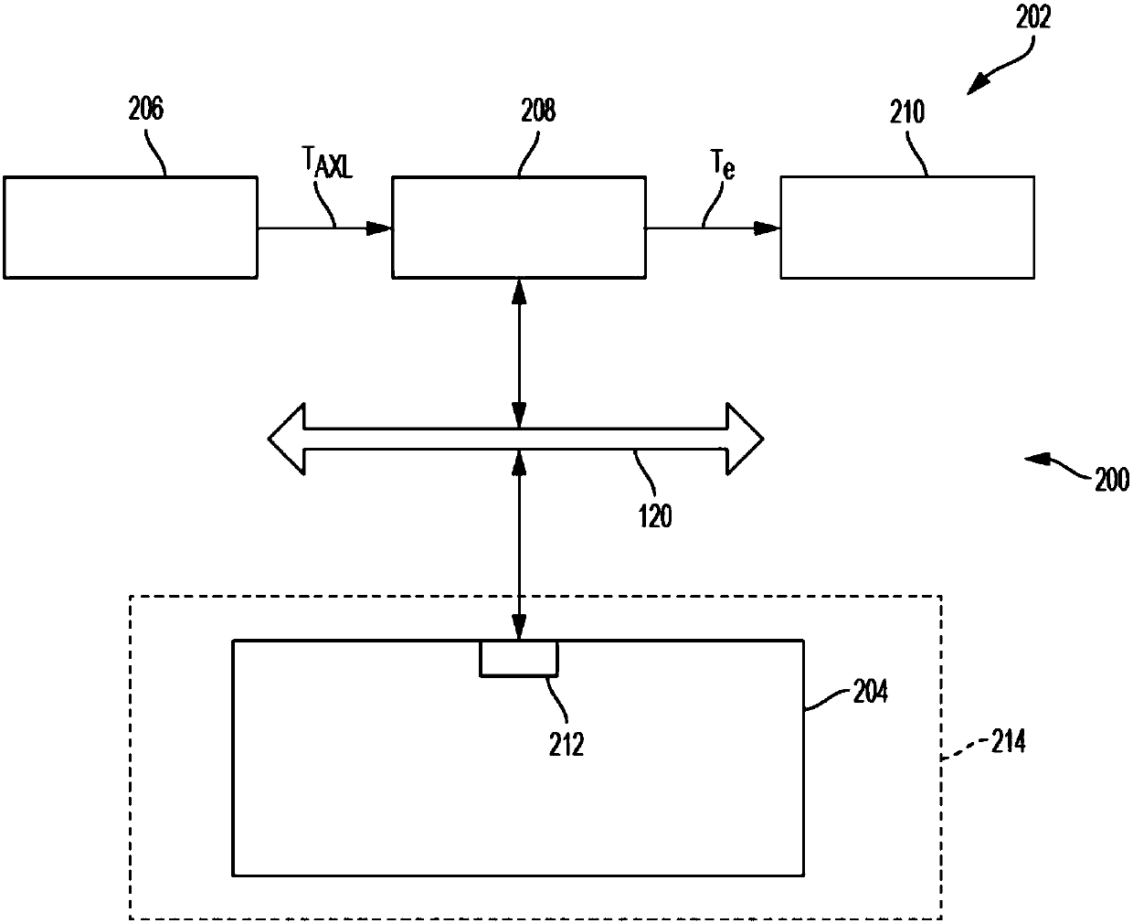 System for rationalizing measured gear ratio values in a vehicle propulsion control system