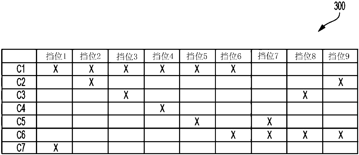 System for rationalizing measured gear ratio values in a vehicle propulsion control system