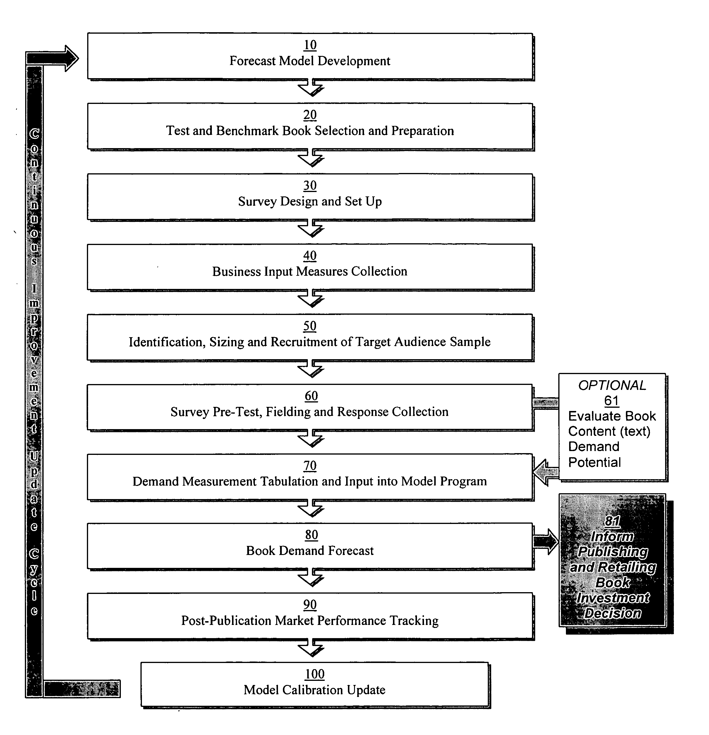 Systems and methods for forecasting book demand