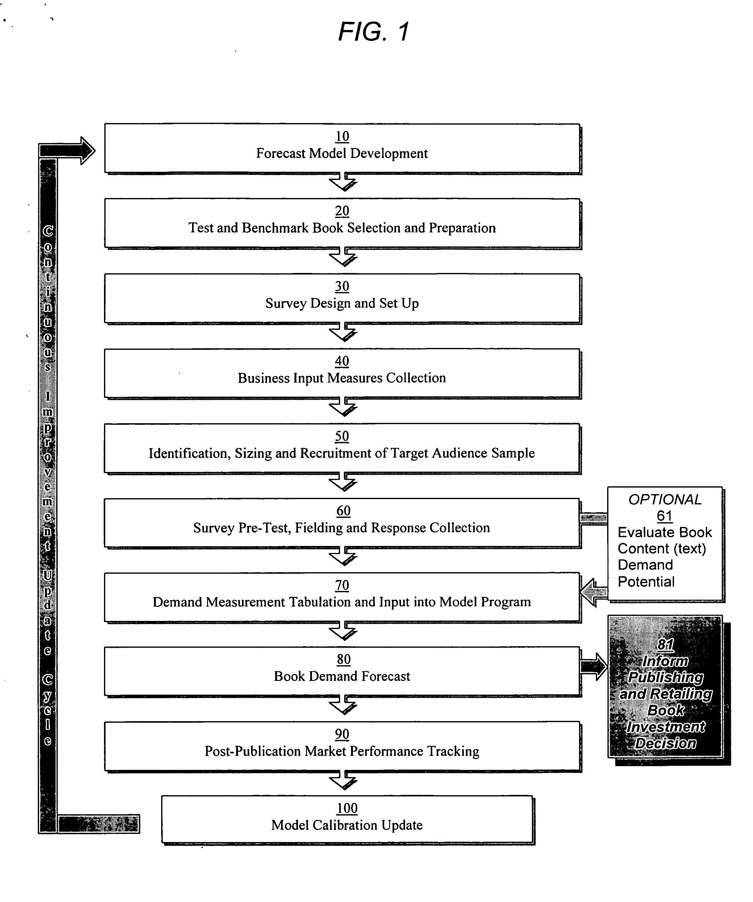 Systems and methods for forecasting book demand