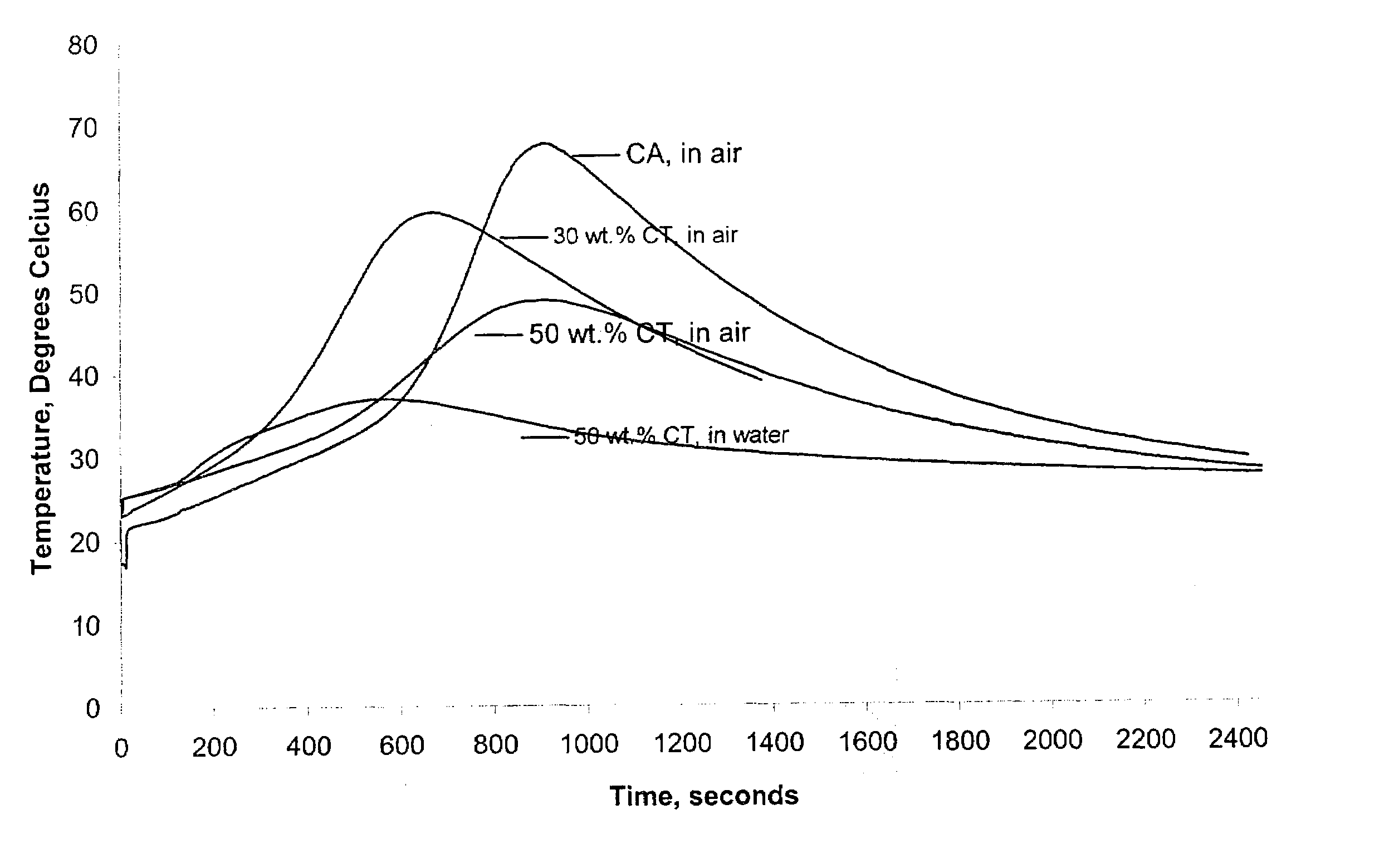 Ceramic material and process for manufacturing