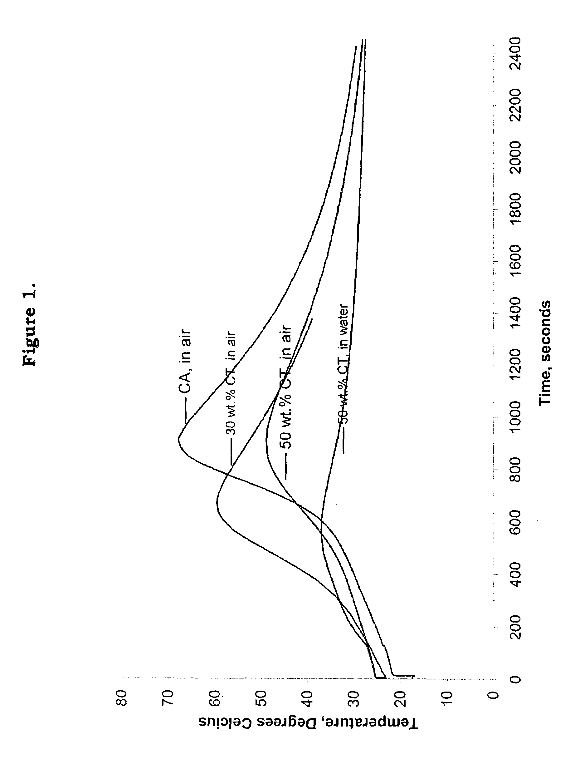 Ceramic material and process for manufacturing