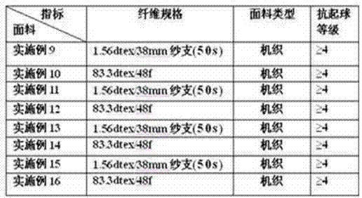 Method for preparing polyester fiber having compound functions of pilling resistance, ageing resistance and normal-pressure cationic dyeability