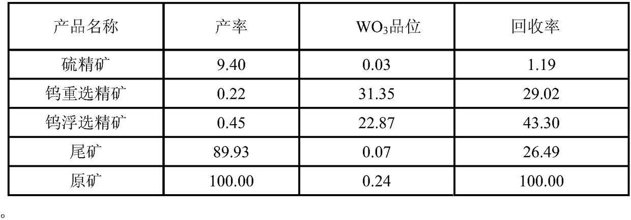 A kind of beneficiation method of low-grade refractory scheelite