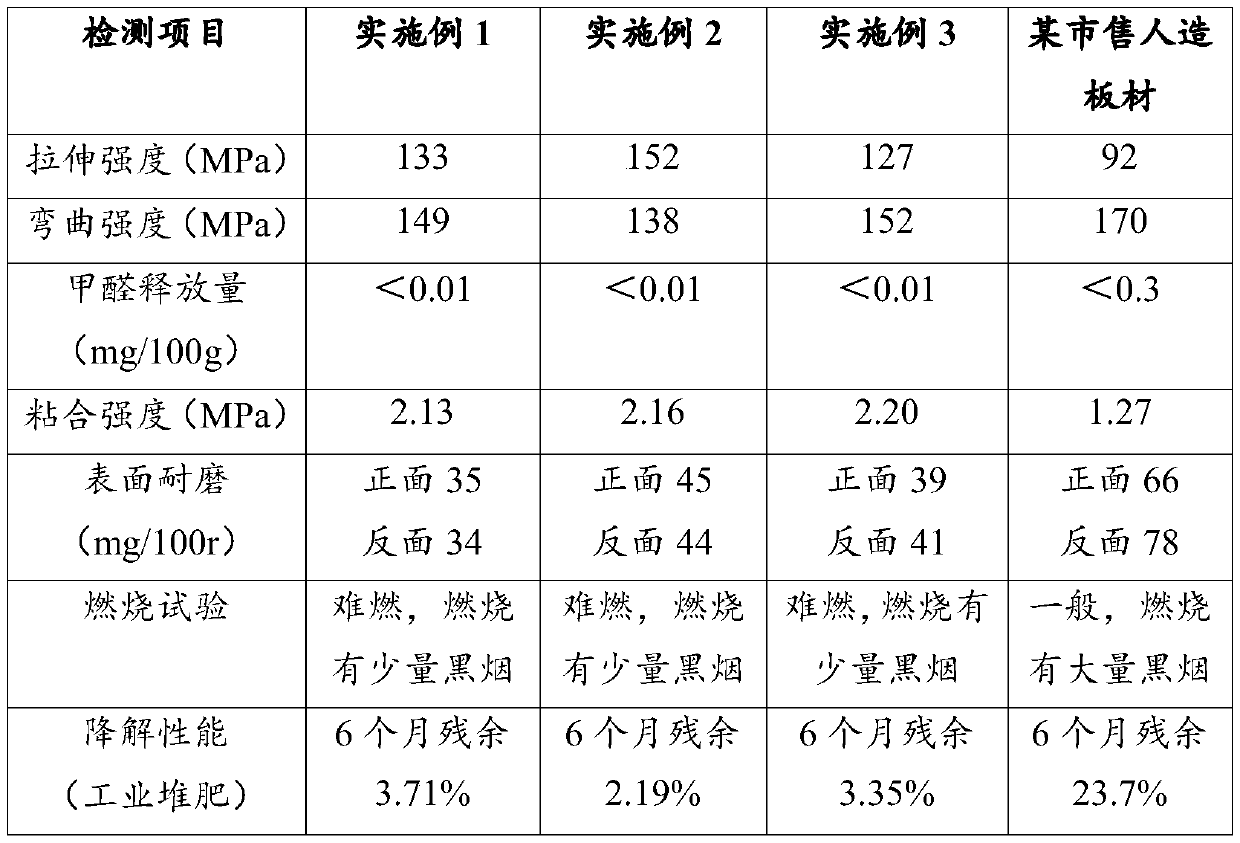 Alkali lignin and polylactic resin composite environmentally-friendly plate and preparation method thereof