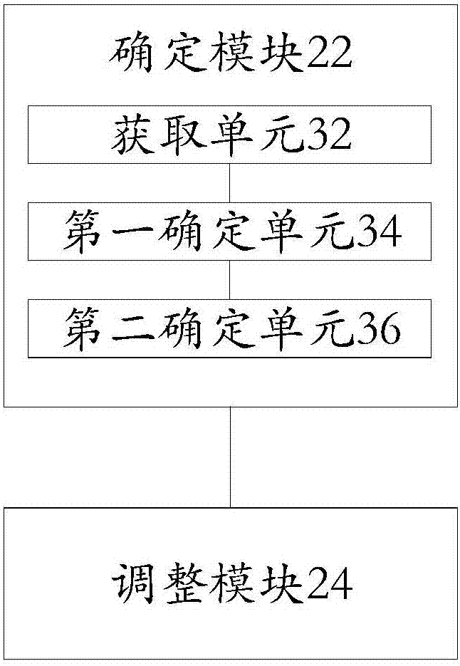 Power adjustment method and device