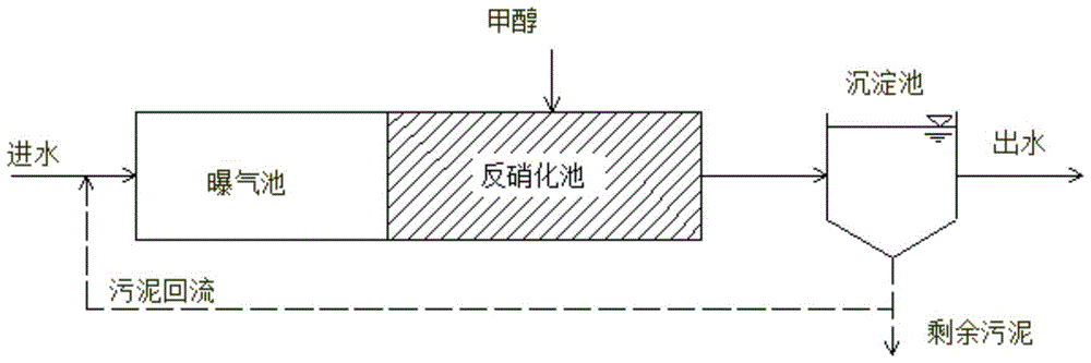 A system for strengthening post-denitrification denitrification process