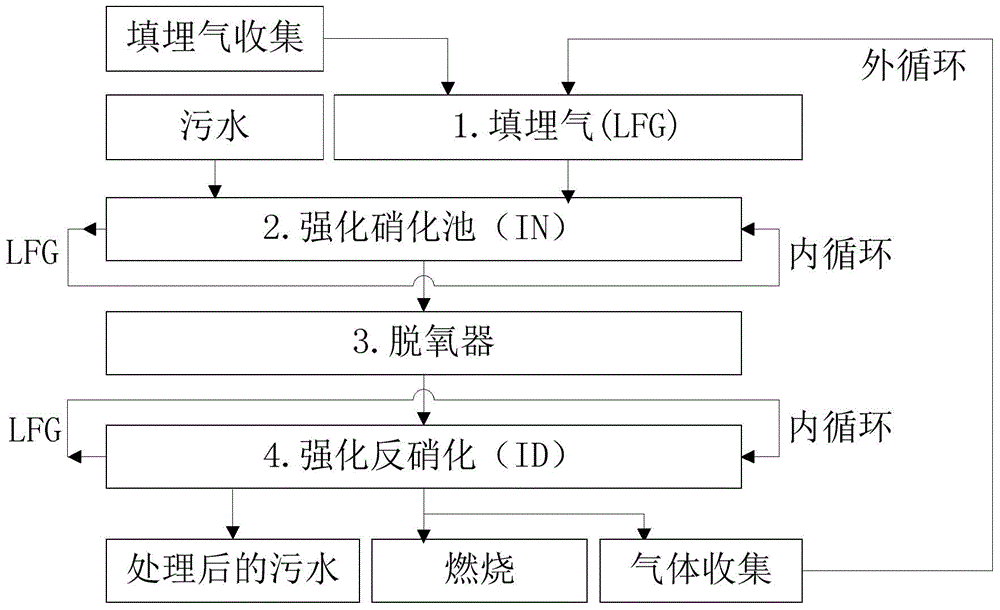 A system for strengthening post-denitrification denitrification process