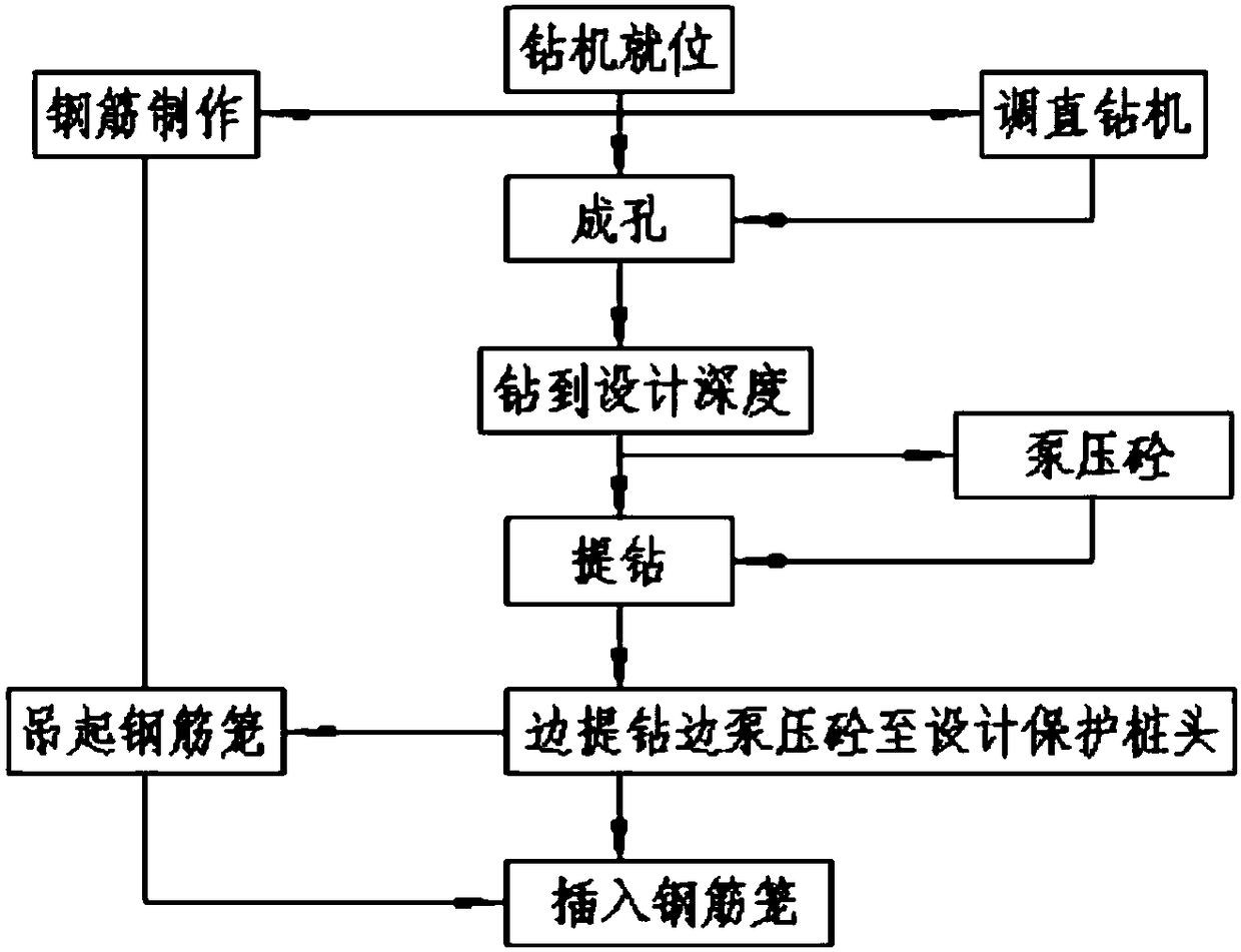 Construction method of piled anchor and liquid nitrogen frozen earth wall combined support system