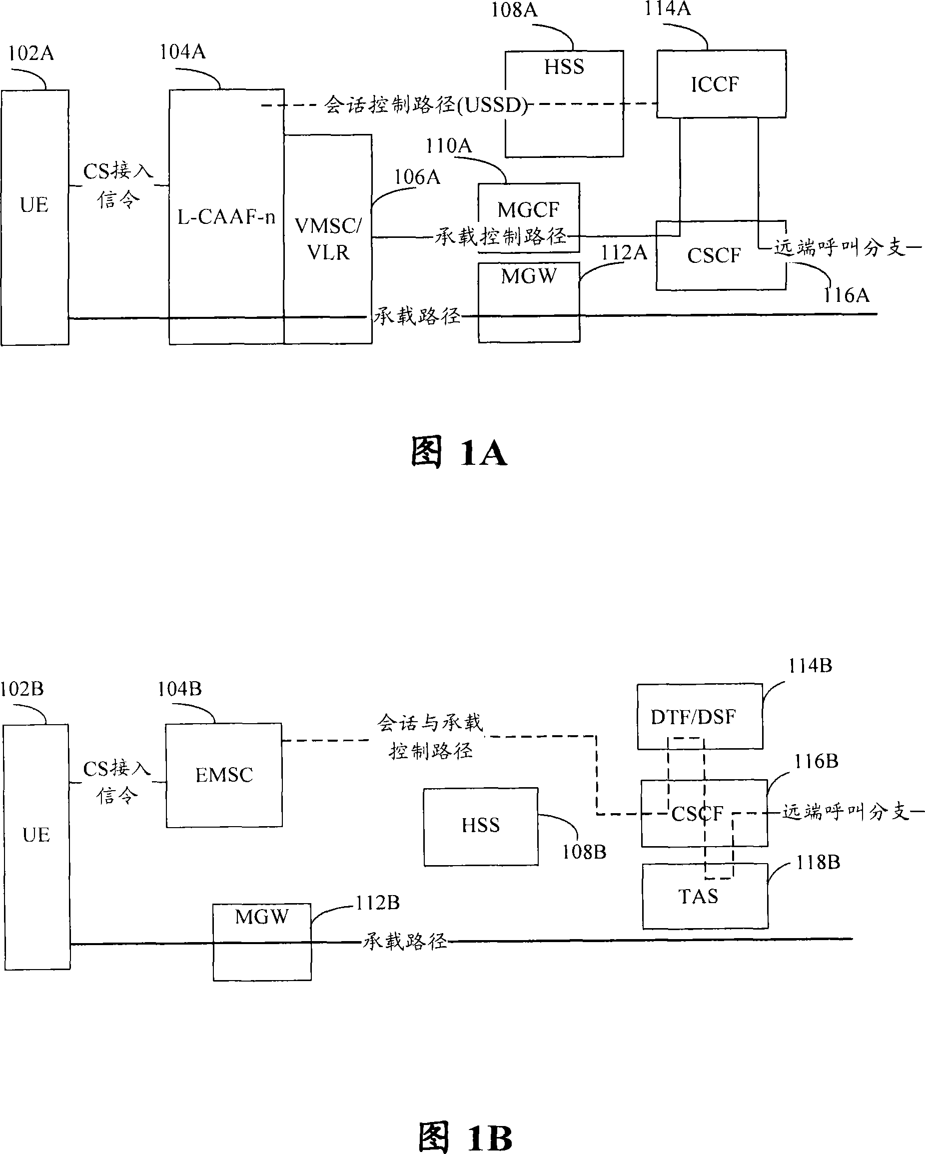 Time negotiation method for registration time-out, re-registration method and log-out method