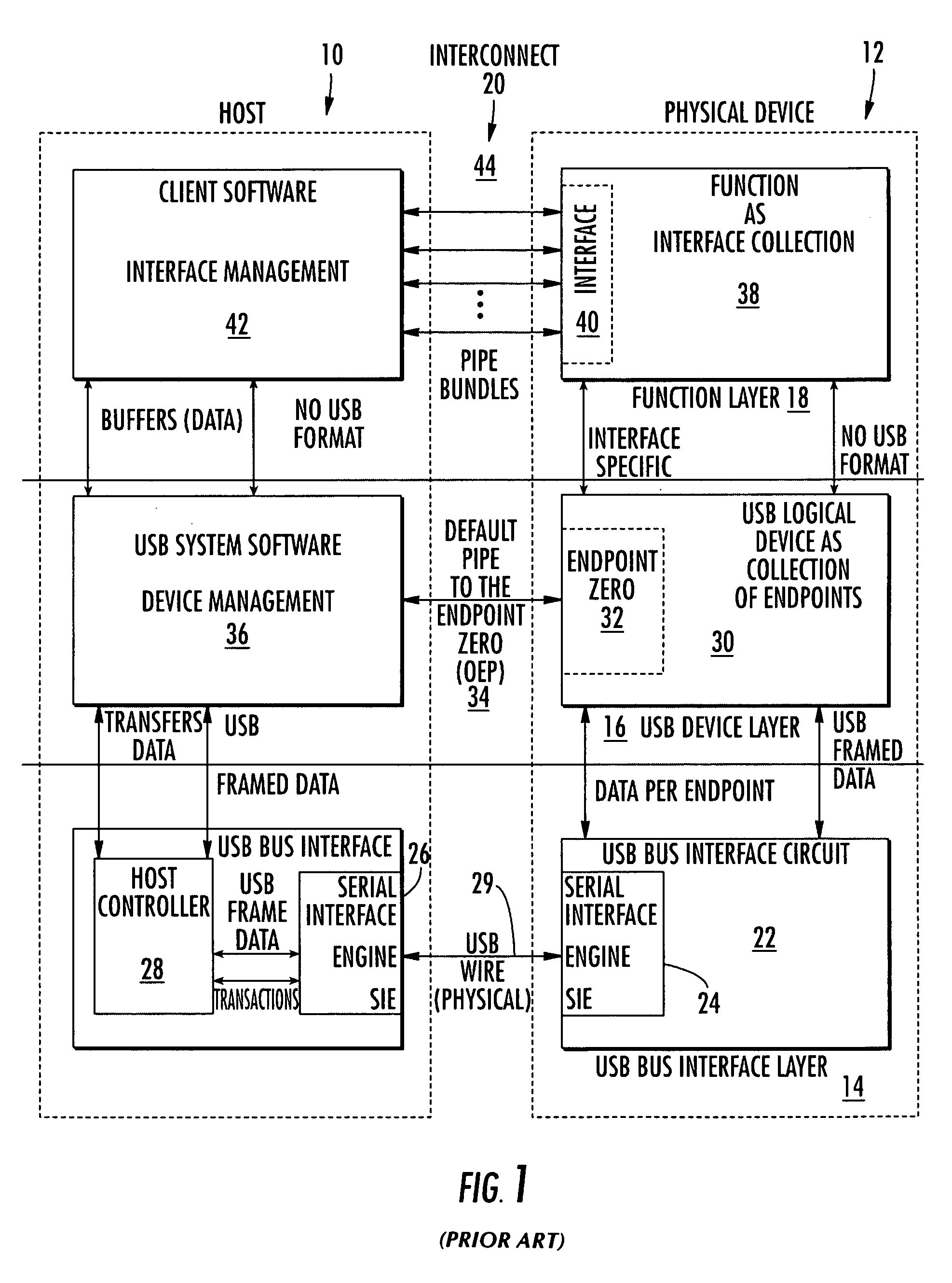 Generic universal serial bus device operable at low and full speed and adapted for use in a smart card device