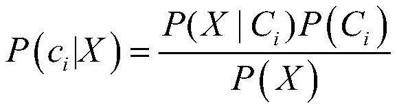 Load identification method of baseline load model based on Bayesian classification method