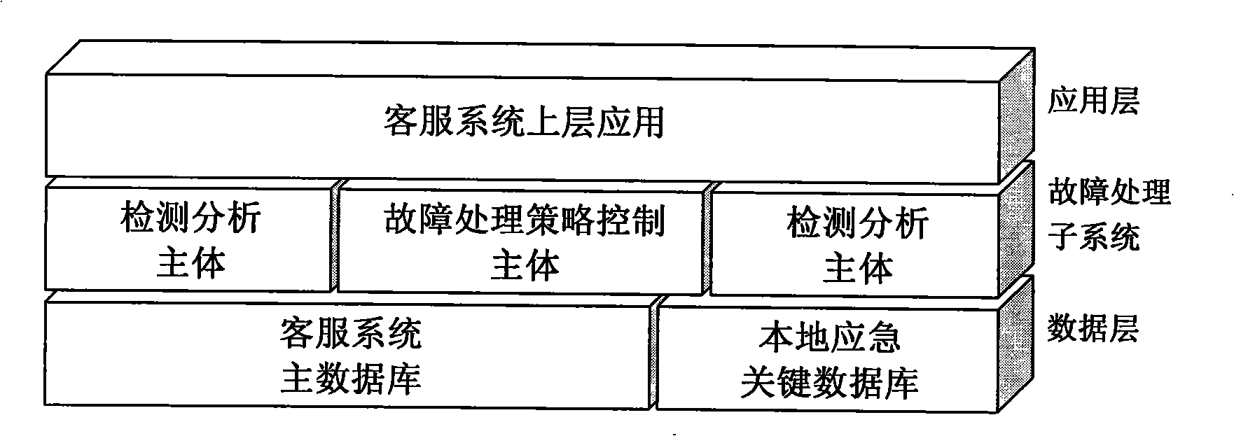 Failure processing method of telecommunication customer service system database