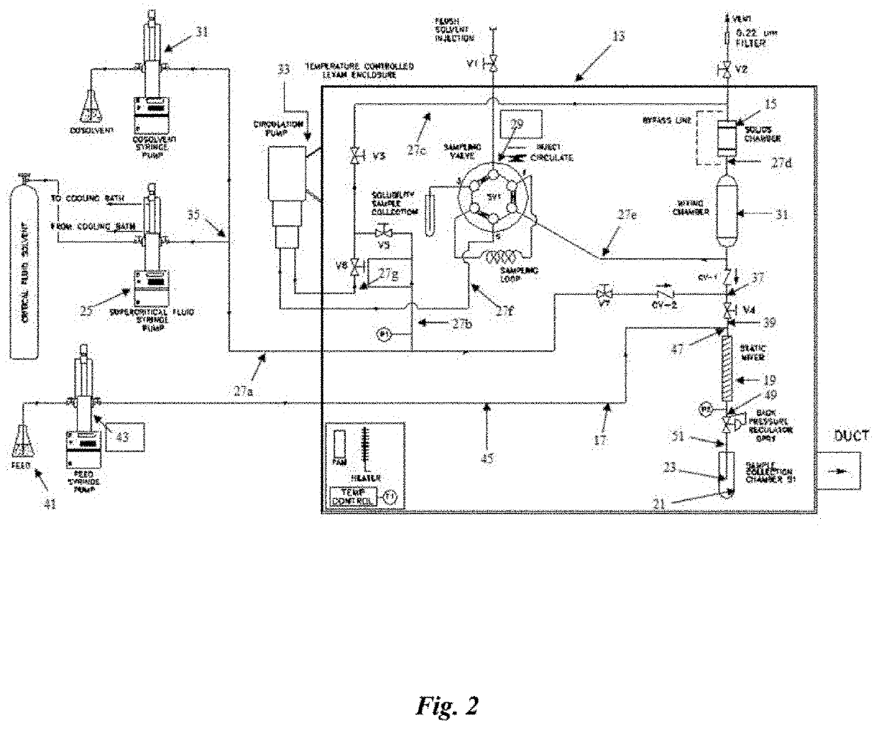 Drug delivery system and method for the treatment of neuro-degenerative disease