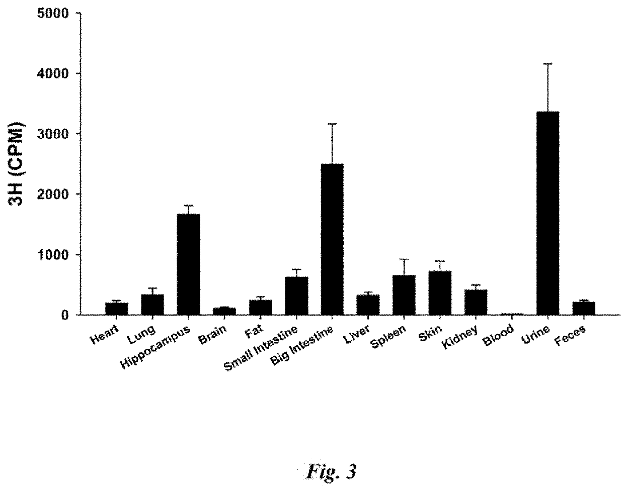 Drug delivery system and method for the treatment of neuro-degenerative disease