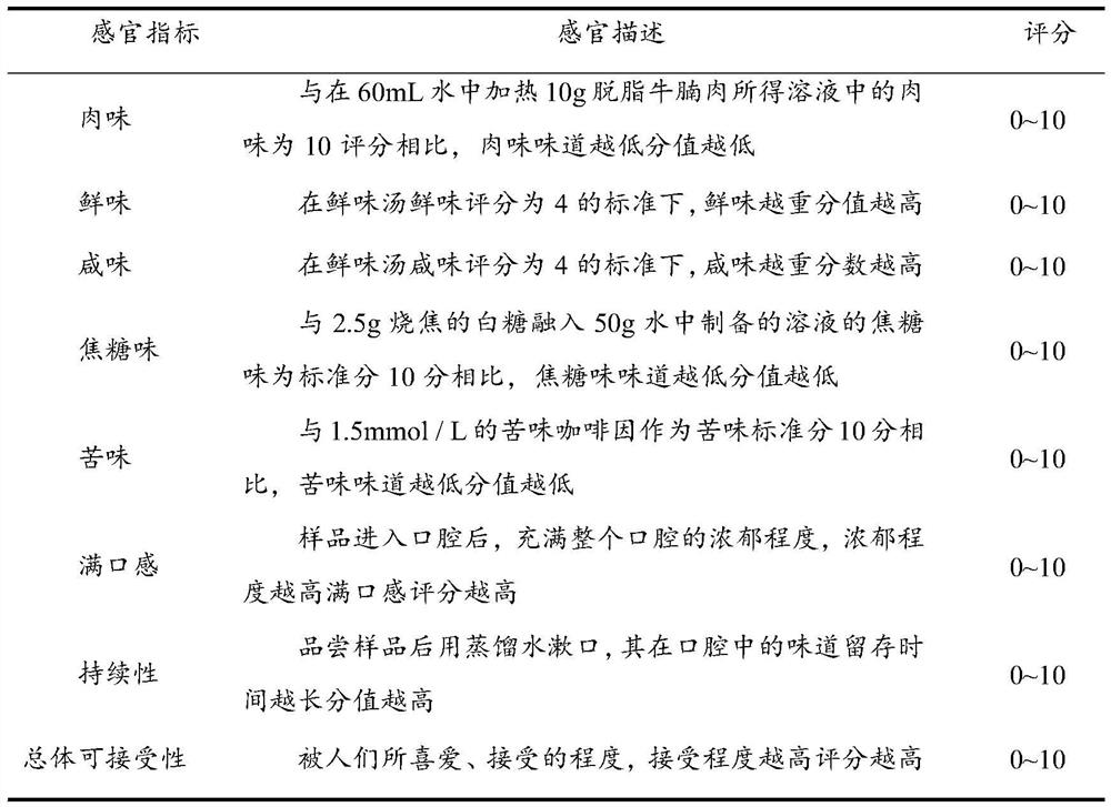 Flavor-enhancing composition and preparation method and application thereof