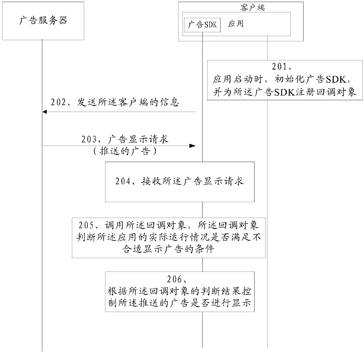 Advertising display control method and apparatus