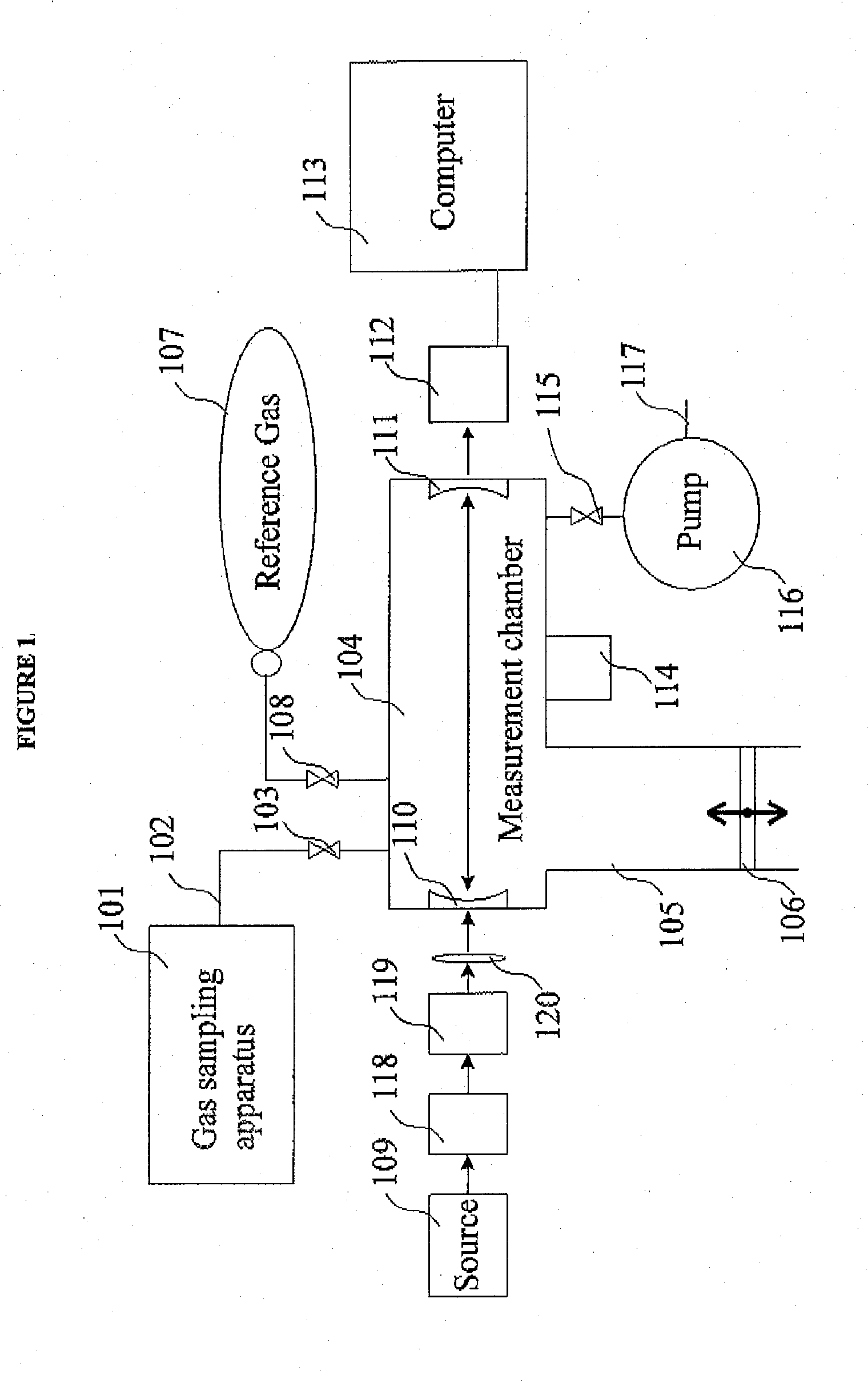 Apparatus and method for rapid and accurate quantification of an unknown, complex mix