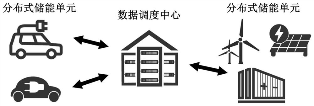 A lithium battery state estimation method for distributed energy storage system