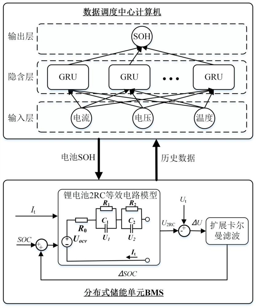 A lithium battery state estimation method for distributed energy storage system