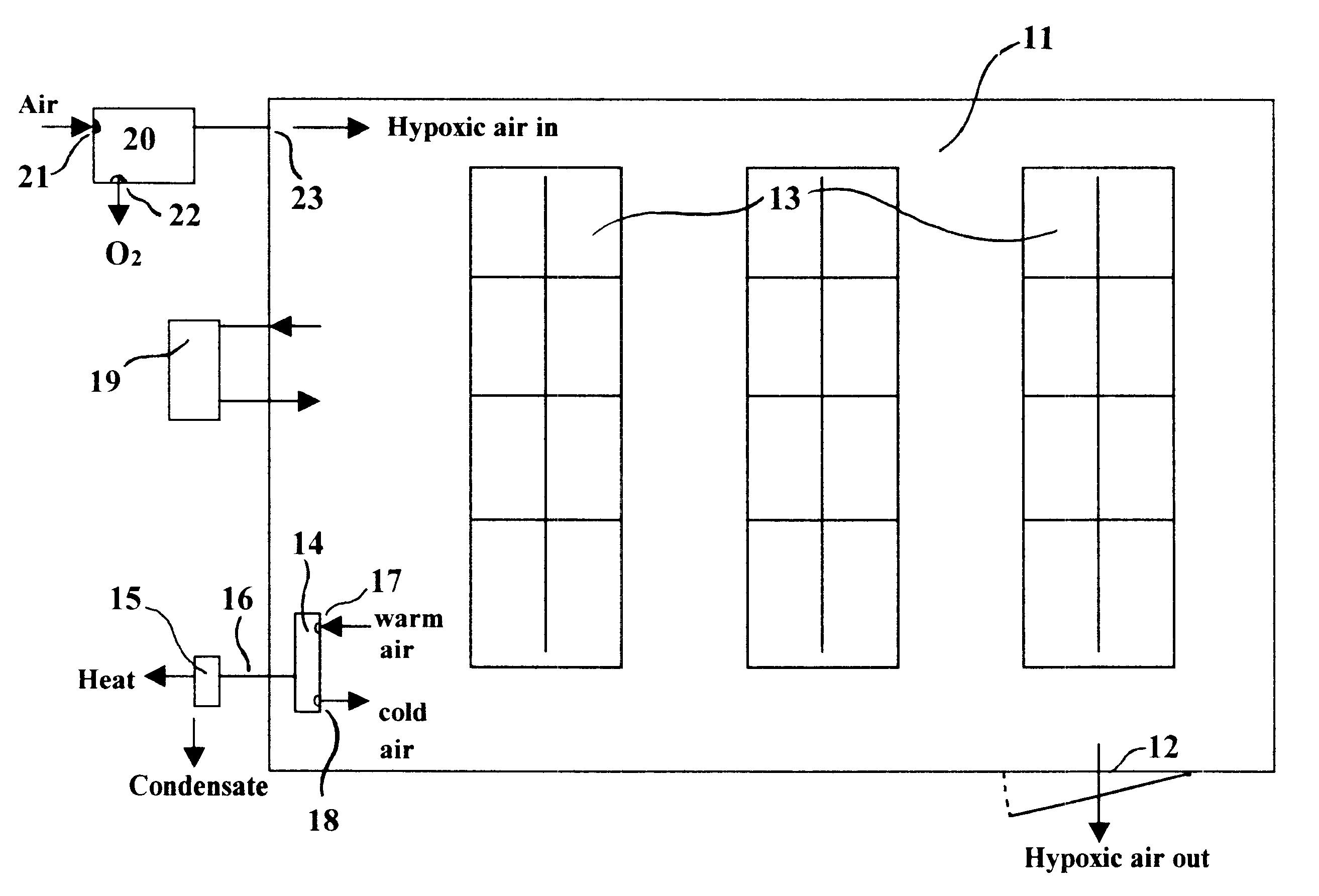 Hypoxic fire prevention and fire suppression systems with breathable fire extinguishing compositions for human occupied environments