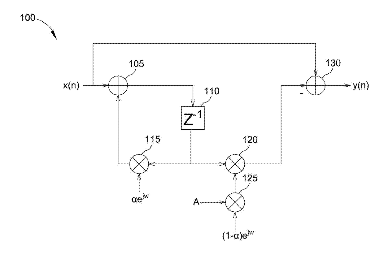 Notch filter capable of partially suppressing/attenuating signal frequency components and associated filter circuit