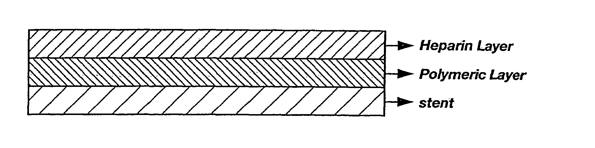 Drug release from antithrombogenic multi-layer coated stent