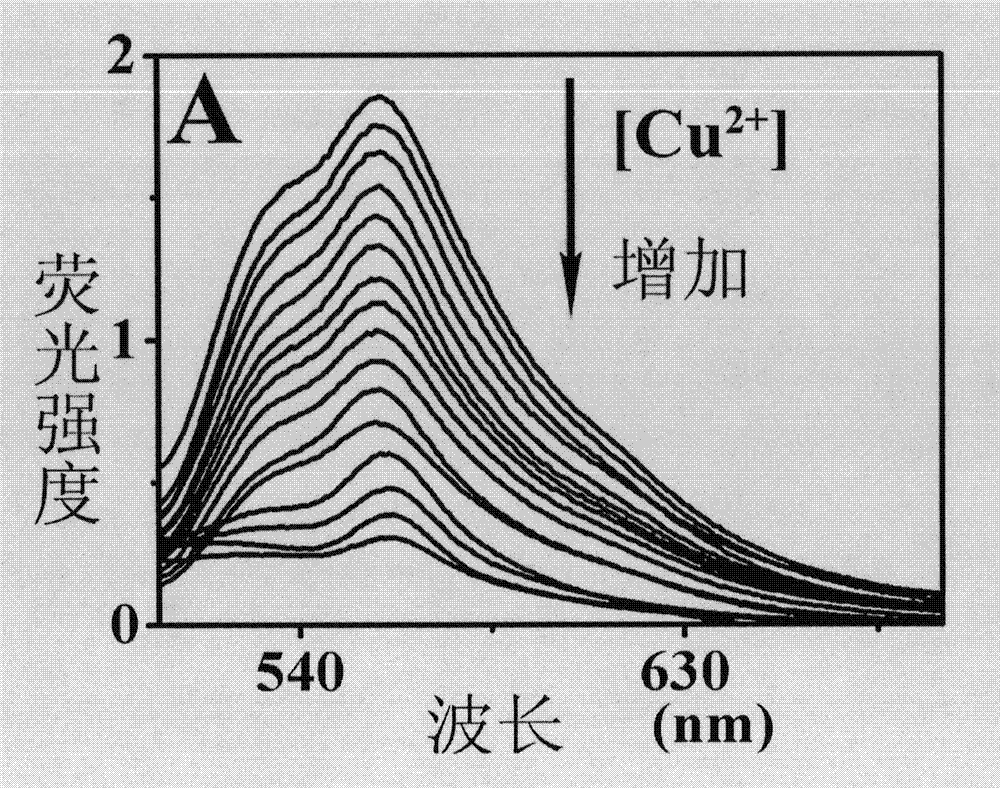 Porous membrane mixed by 1,4-dihydroxy anthraquinone and cellulose, preparation method and usage