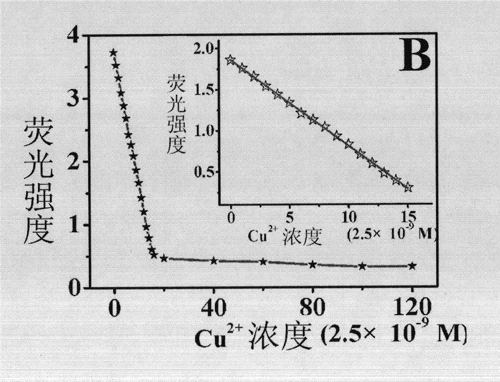 Porous membrane mixed by 1,4-dihydroxy anthraquinone and cellulose, preparation method and usage