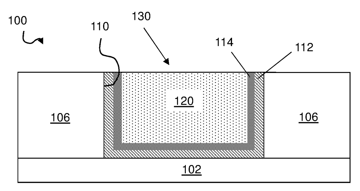 Integrated circuit having improved electromigration performance and method of forming same