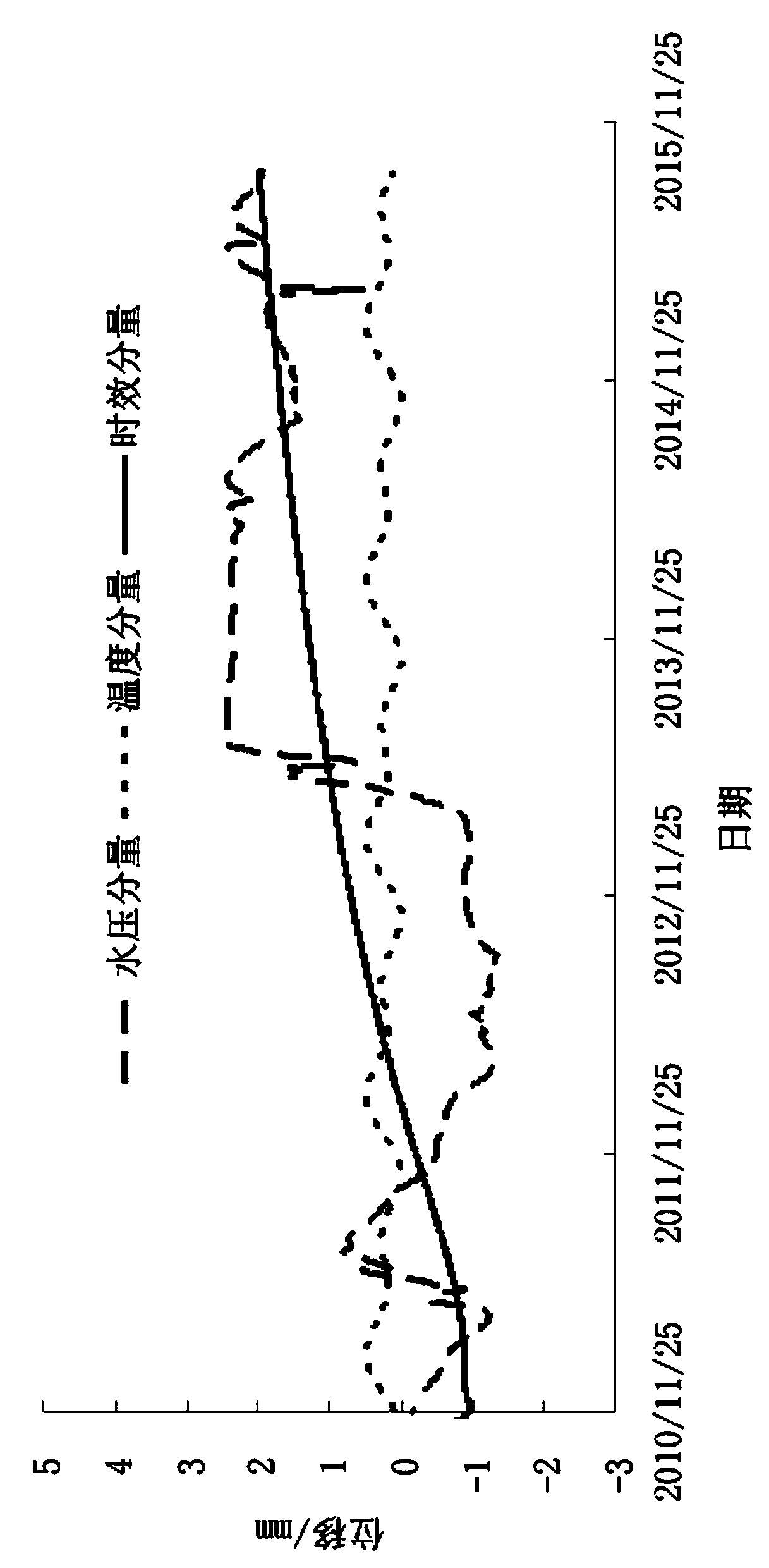 Probabilistic statistical analysis method for solving the non-uniqueness of dam concrete mechanics parameter inversion