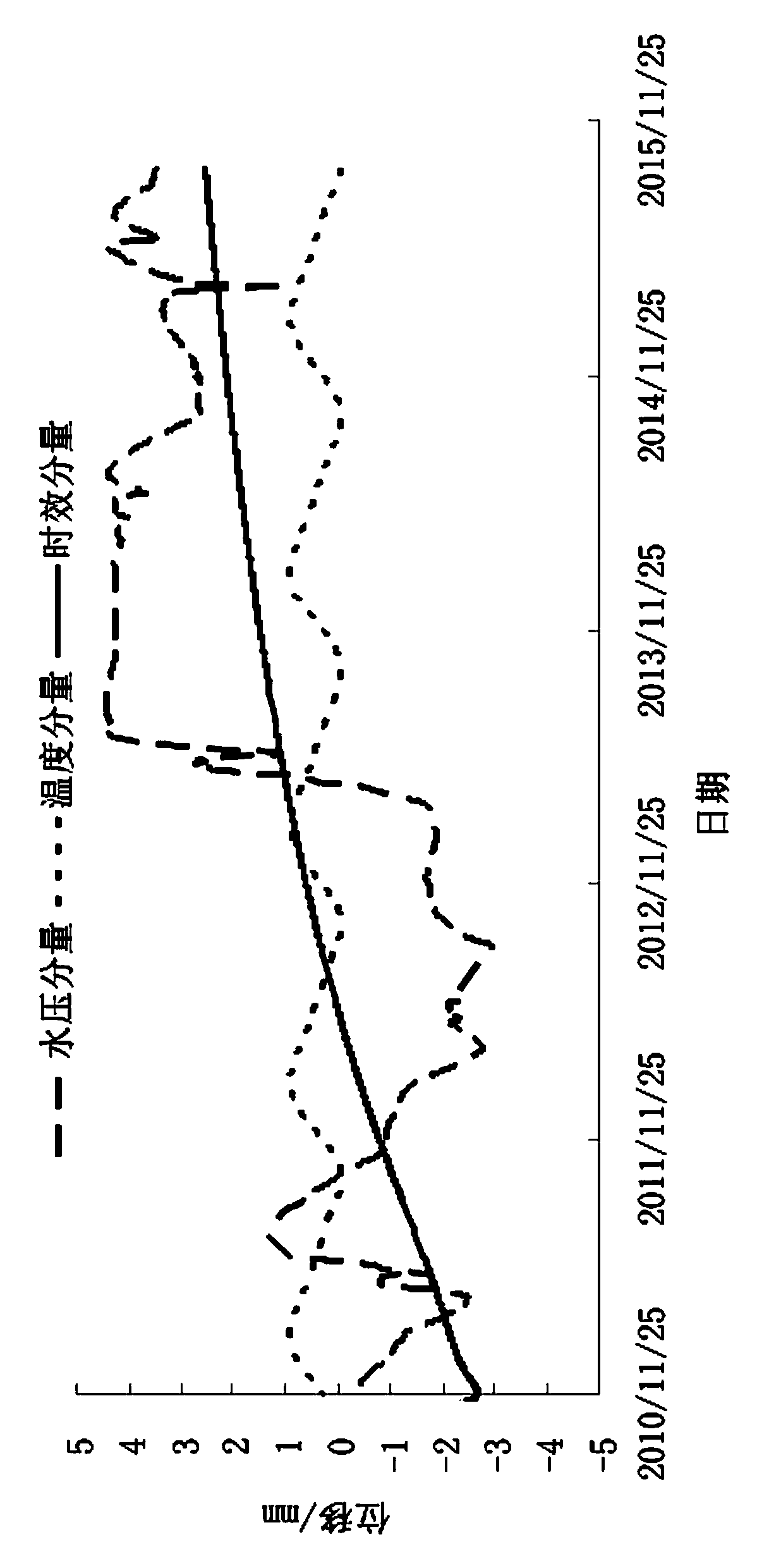 Probabilistic statistical analysis method for solving the non-uniqueness of dam concrete mechanics parameter inversion