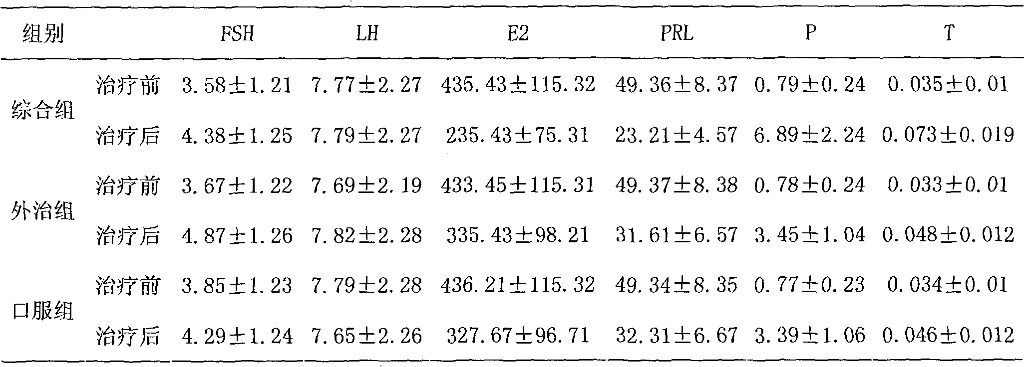 Preparation method of plaster used for treating mammary gland hyperplasia and application thereof