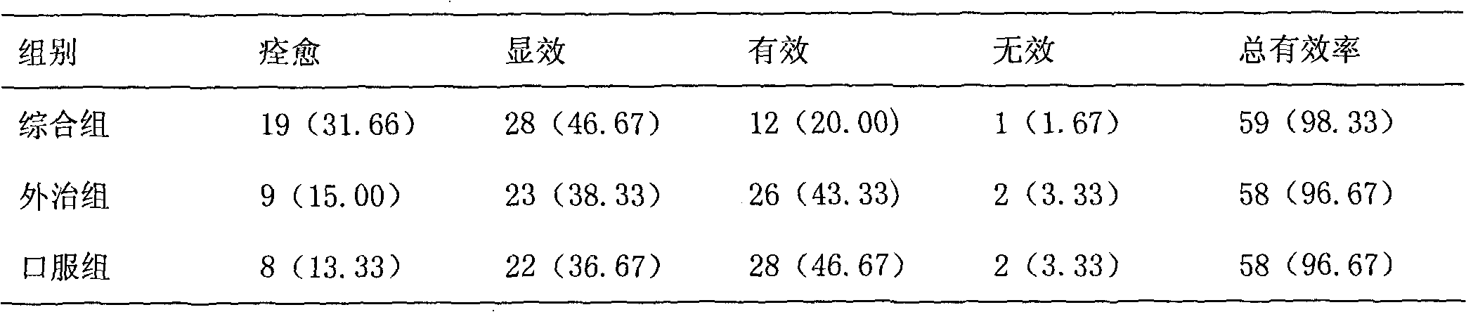 Preparation method of plaster used for treating mammary gland hyperplasia and application thereof