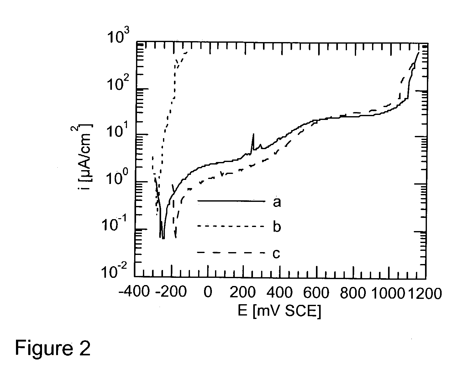 Electrochemical cell, use of the electrochemical cell, and method for electrolytically contacting and electrochemically influencing a surface