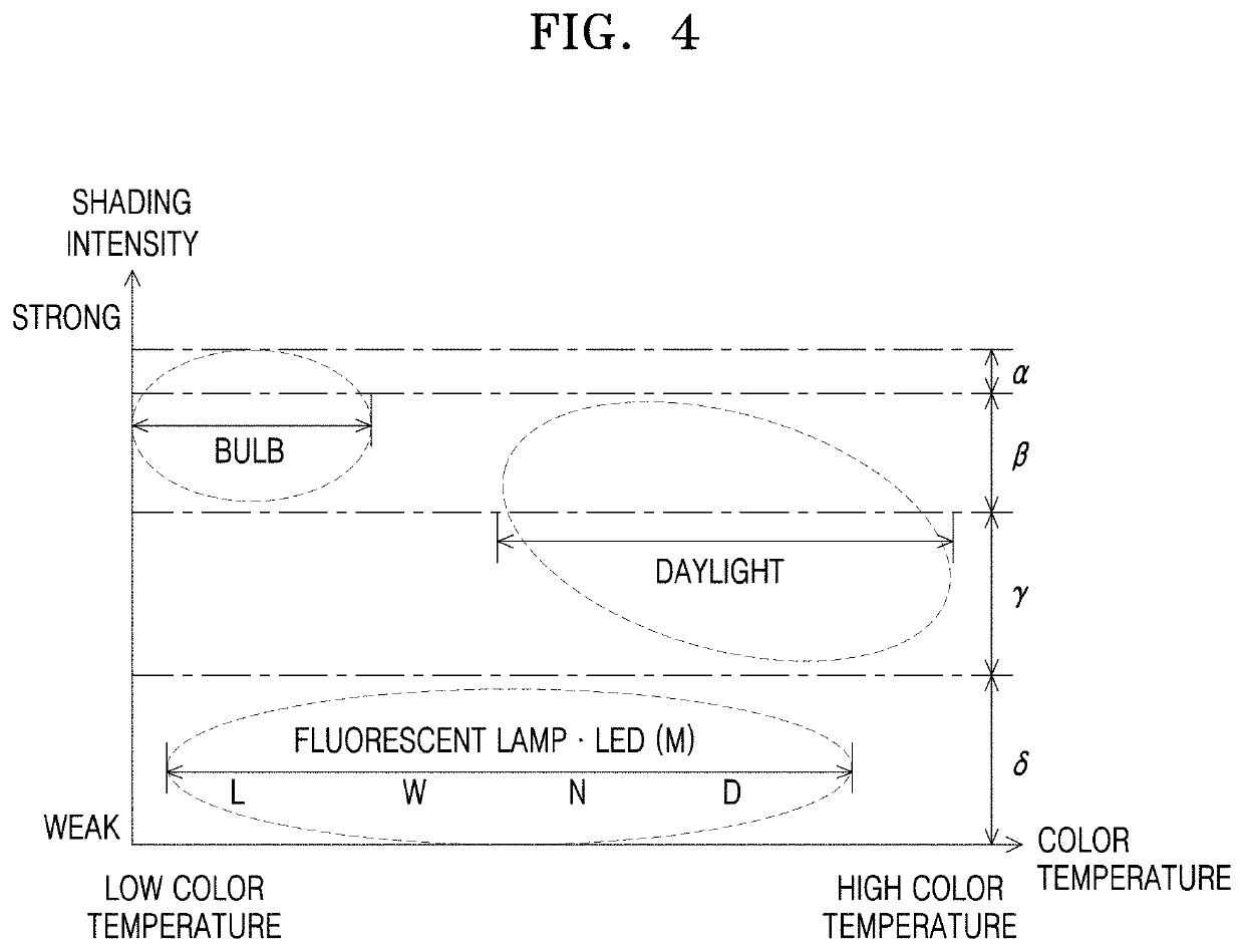 Image processing apparatus and image processing method