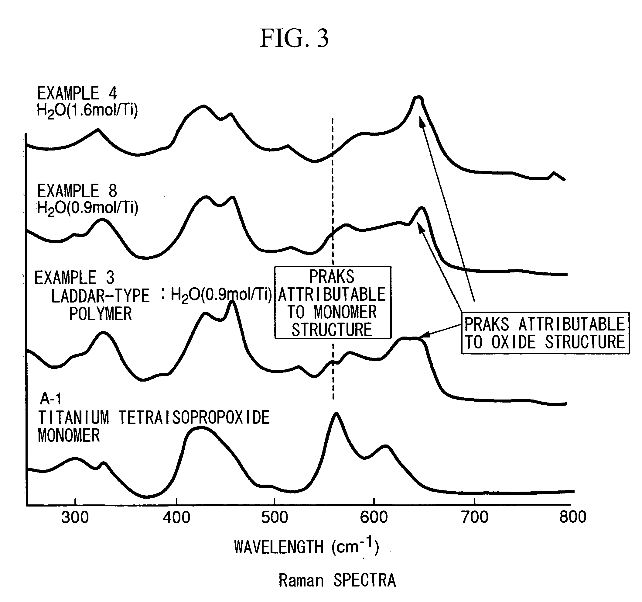 Dispersoid having metal-oxygen bonds, metal oxide film, and monomolecular film