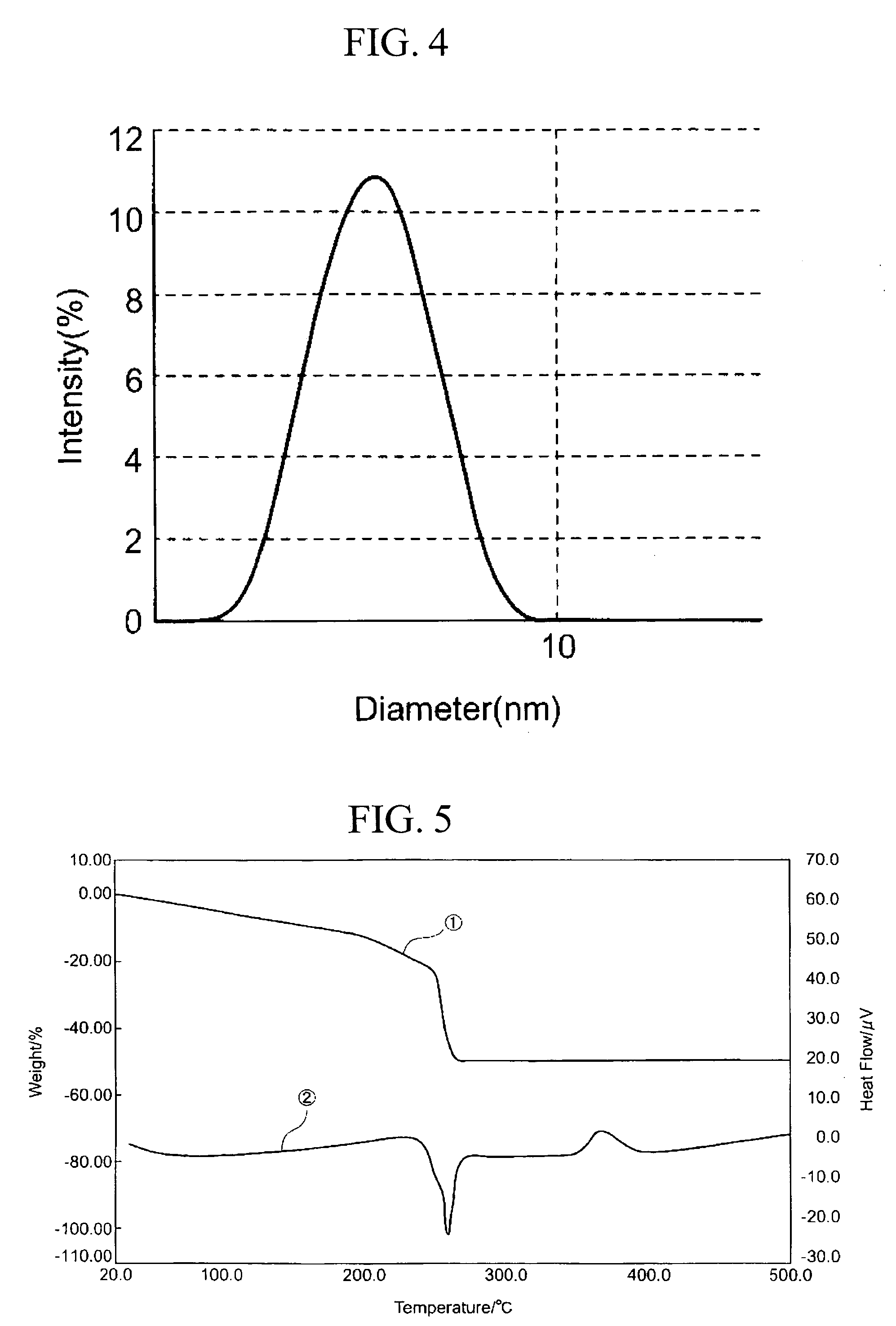 Dispersoid having metal-oxygen bonds, metal oxide film, and monomolecular film