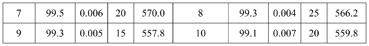 A kind of synthetic method of hydroquinone dihydroxyethyl ether