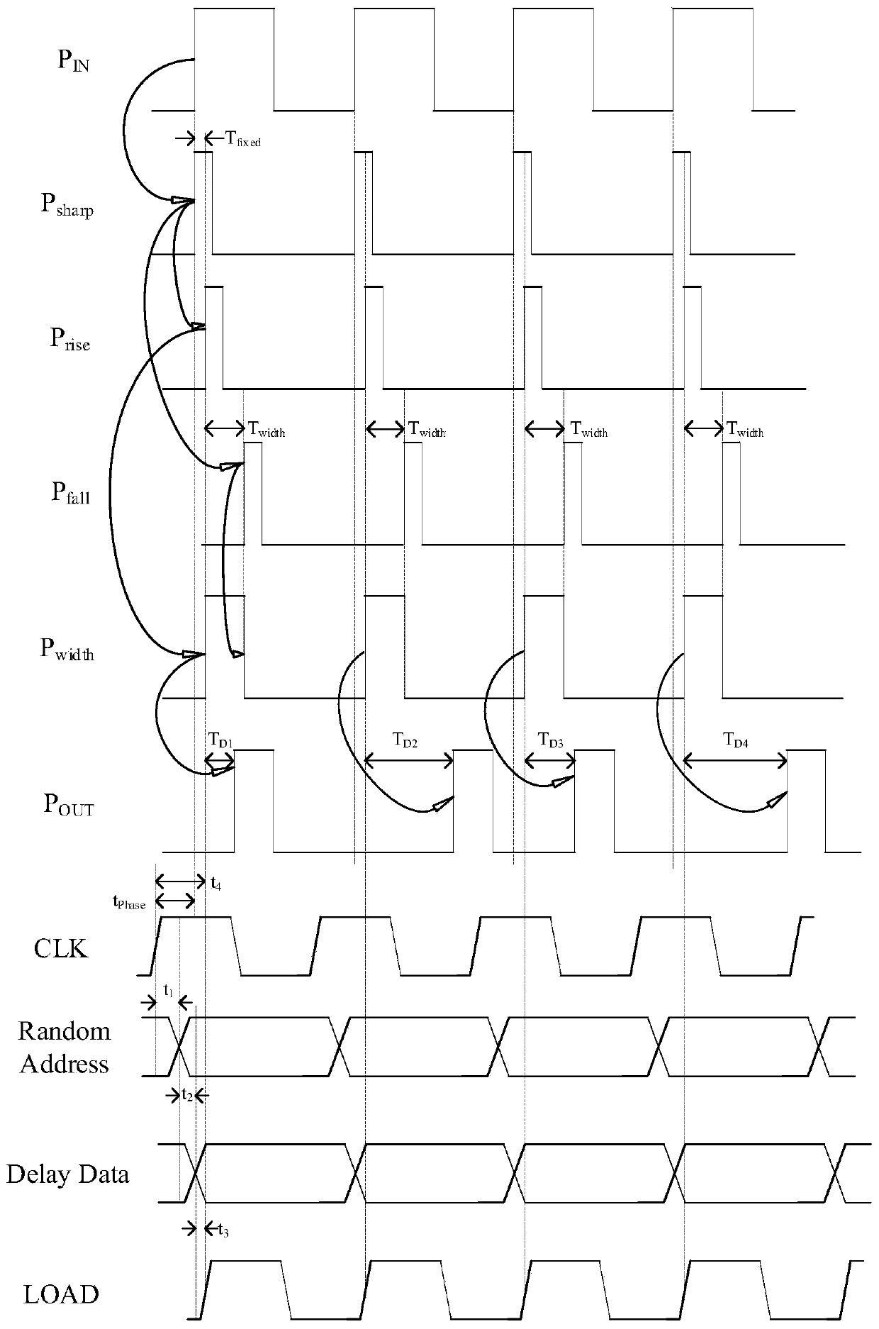 Pulse generating device with any pulse position and adjustable pulse width