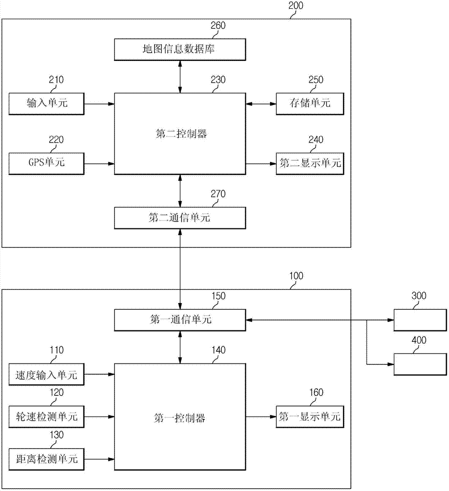 Cruise control apparatus and control method thereof