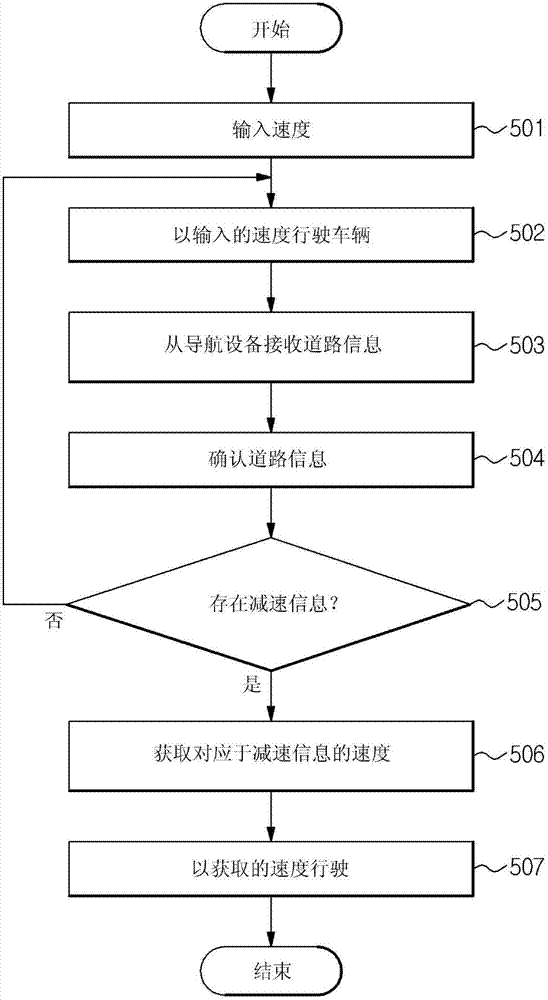 Cruise control apparatus and control method thereof